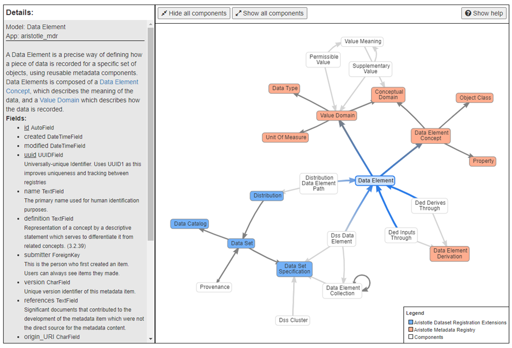 Aristotle Metadata Mapper