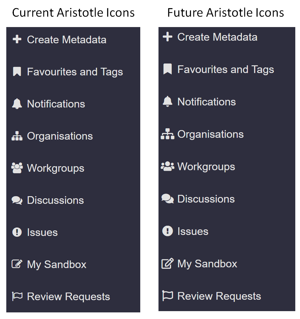 Dashboard comparison